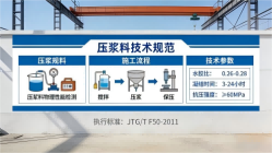 延寿本地工厂讲解：说一遍公路压浆料和铁路压浆料的区别