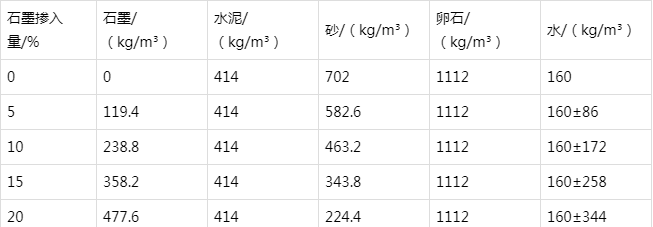延寿防静电水泥砂浆怎么做(附配比及施工方法)